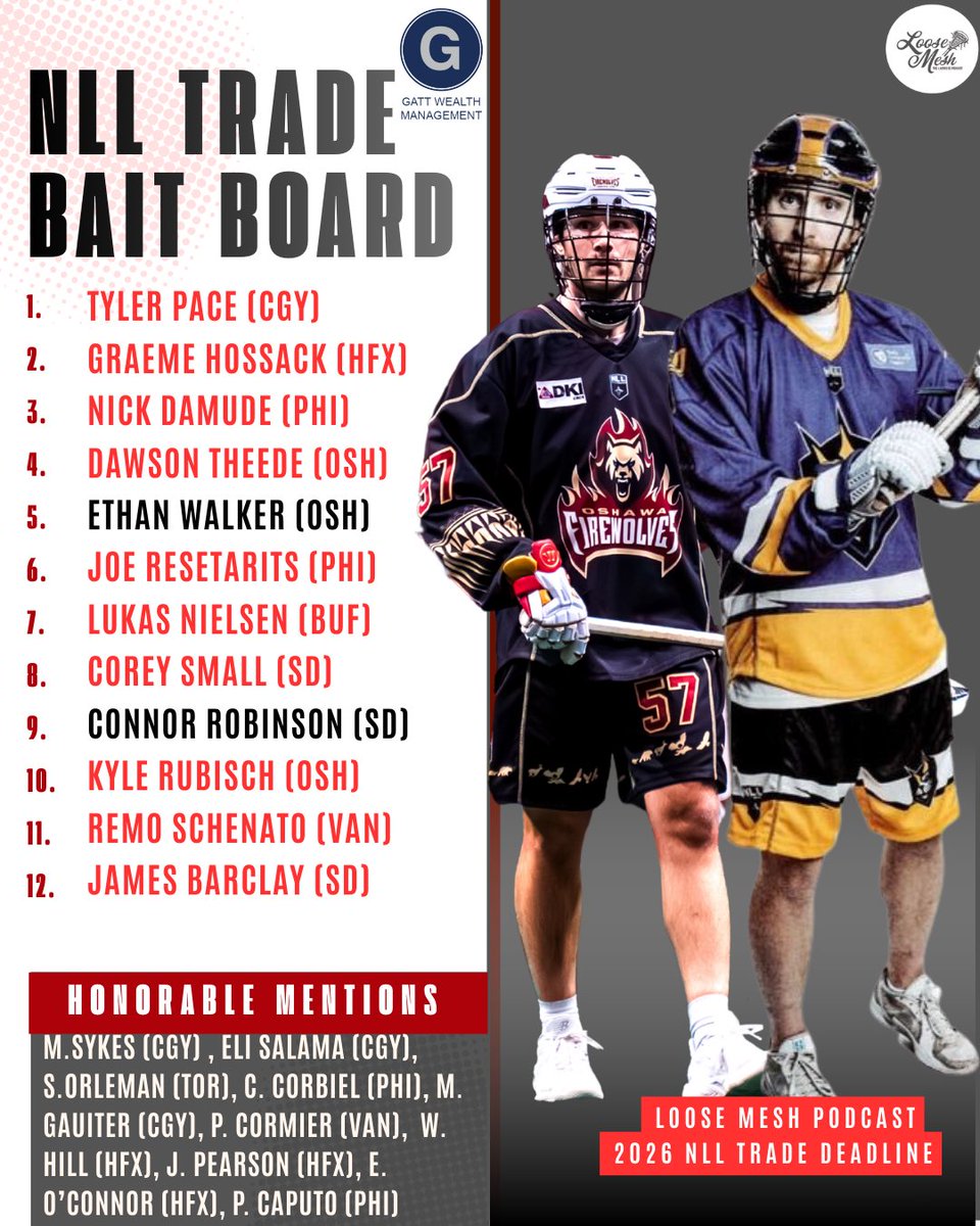 Phones are ringing around the NLL.
A few names starting to surface ahead of the trade deadline.

#NLL #Lacrosse