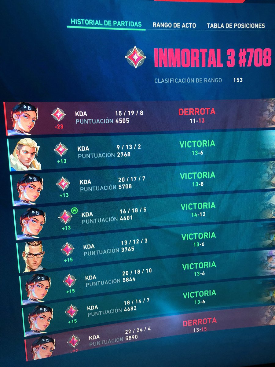 El mmr en valorant es algo que funciona demasiado mal. Alguien que está queriendo subir por primera vez a radiant le rompen las piernas con la suma y resta de puntos. Cuando alguien que lo fue y capaz ya no juega igual de bien, se mantiene hasta con WR Negativo 👎🏻