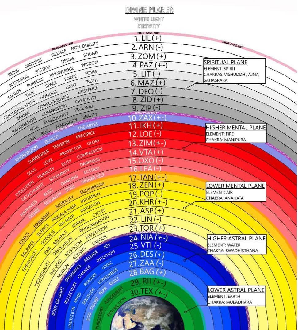 Deep in my cells, the weave of Aethyr humming just beneath the surface of the body. So I gather myself, breathe, and allow my consciousness to dilate through the thirty concentric circles that form the cosmic mandala of John Dee and Edward Kelley’s Enochian cosmos
