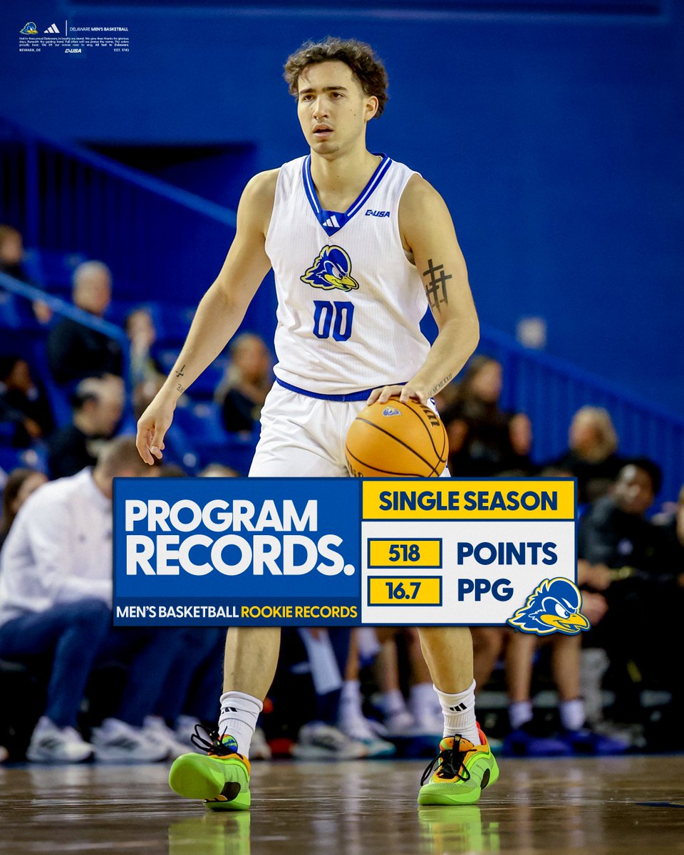 Delaware Men’s Basketball tweet media