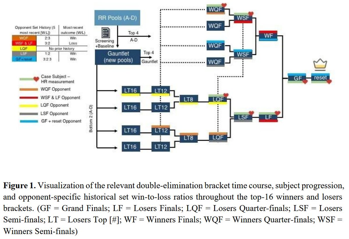 Journal of Electronic Gaming and Esports tweet media