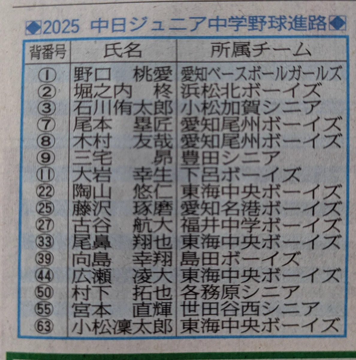 愛知西シニア 進路