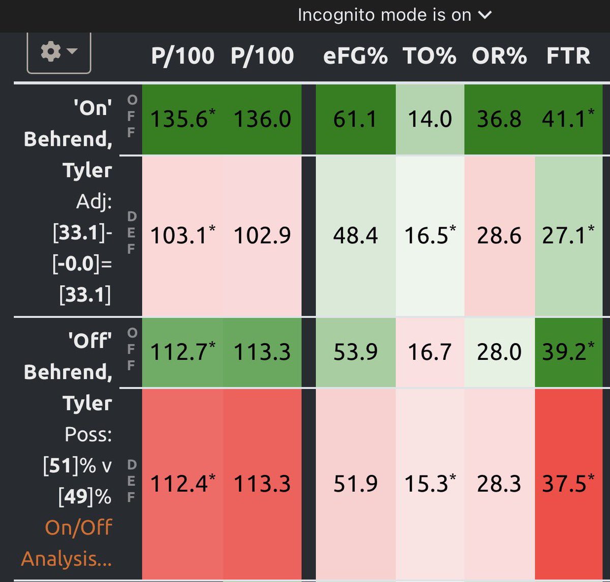 Ryan Bates tweet media