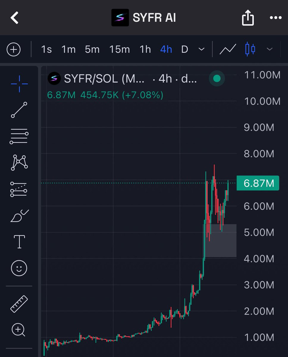 $SYFR has a lot of legs.

Way more than an octopus perhaps.