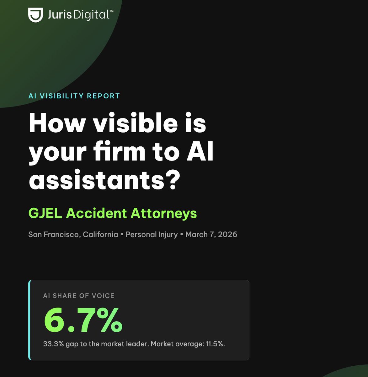 Just finished building an AI Visibility tool for law firms. Drop a comment or shoot me a DM if you want one. 

Just looking for feedback on what would make it more useful.