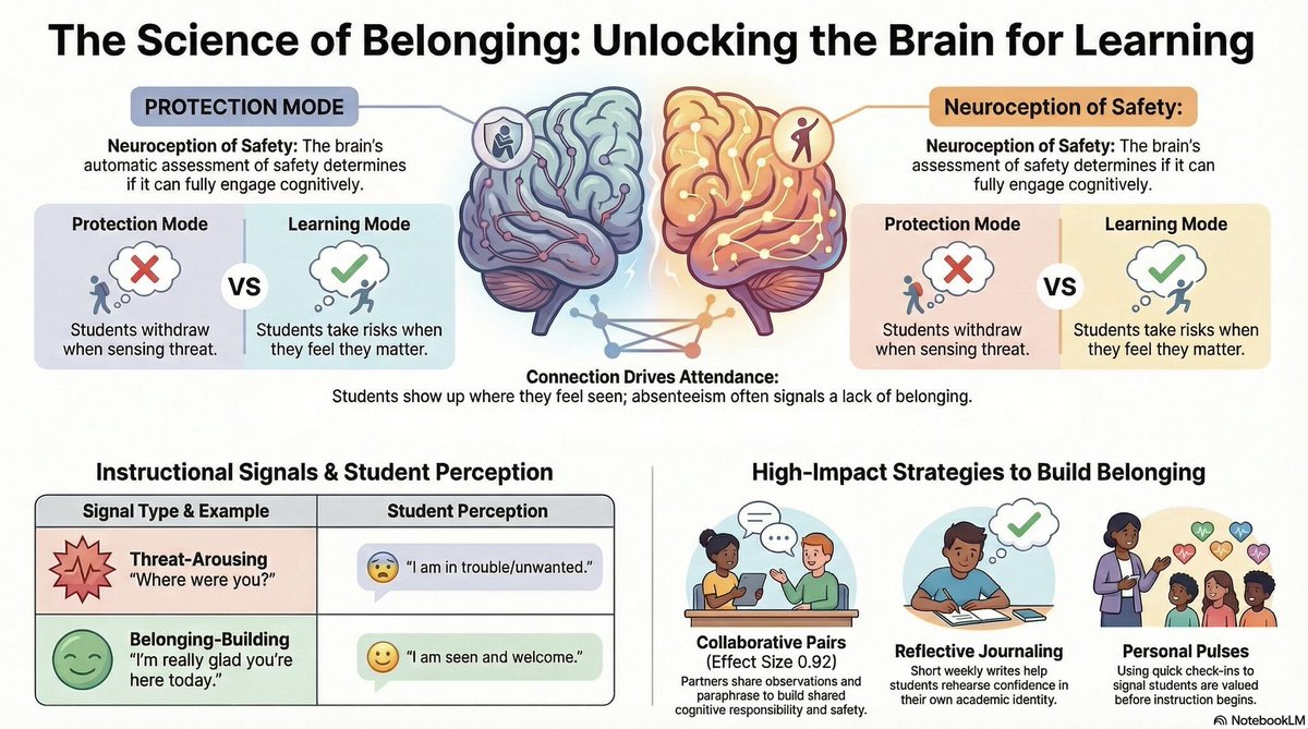 Learning-Focused tweet media