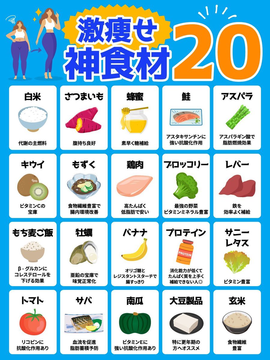 これ食べとけばマジで太らん