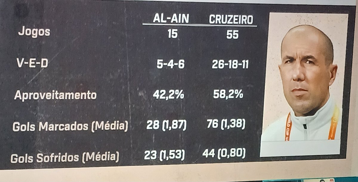 Esse e o currículo do novo técnico do Flamengo como podem ver e bem fraco Filipinho e quase todo o time tem mais títulos do que ele. E chegar nessa arrogância toda vai cair bem antes do que eu espero. Apostas abertas acho que fica até junho na pausa pra copa ele não volta e como