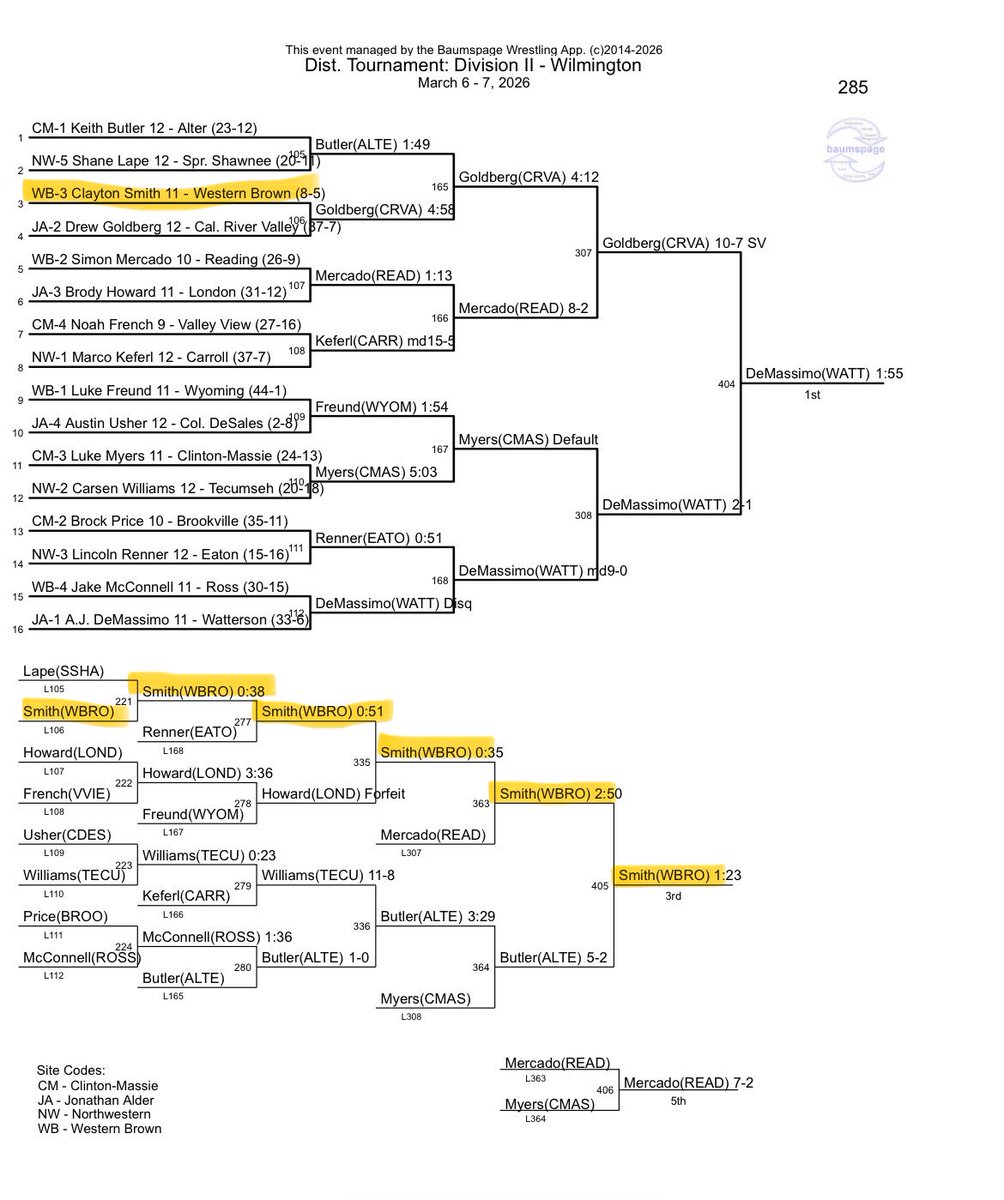 Clayton Smith tweet media