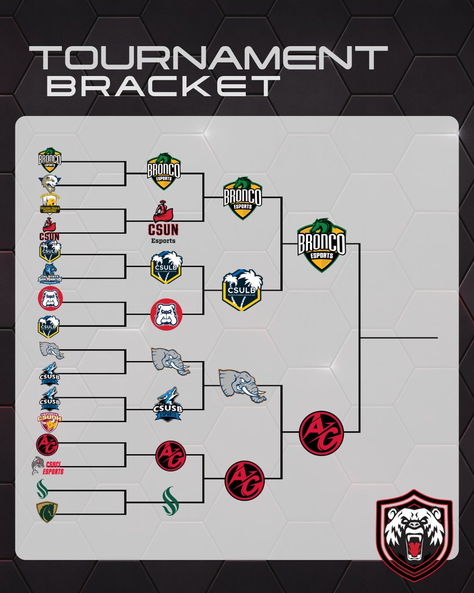 Esports Cal State tweet media