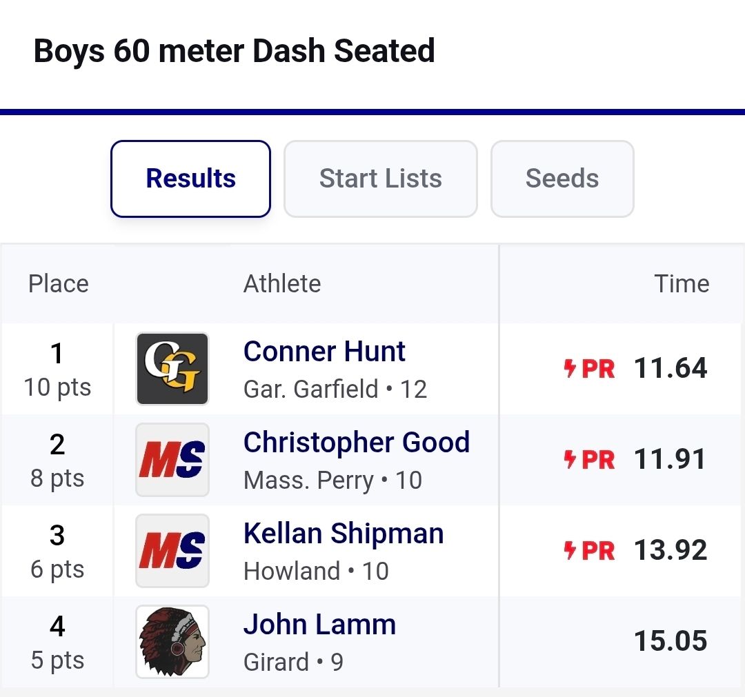 Perry Track & XC tweet media