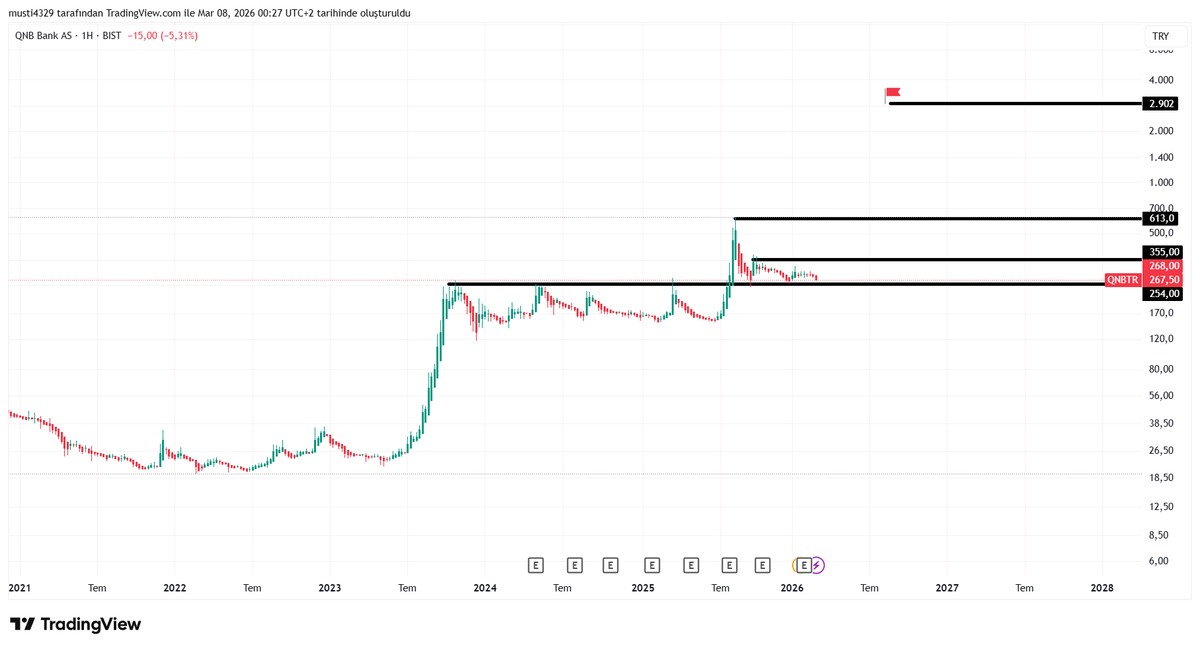 #qnbtr tepki bölgesinde sıralı hedefleri belirtilmiştir