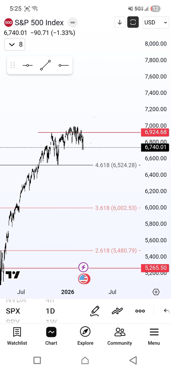 CryptoPivot's tweet photo. Away from the public game for a year and still catching the moves

They say it isn't easy, they are lying

It plays out exactly how it does all the time, its a flat circle.  News doesn't define the markets, markets define the news

$spx https://t.co/lLqOwsjXUV
