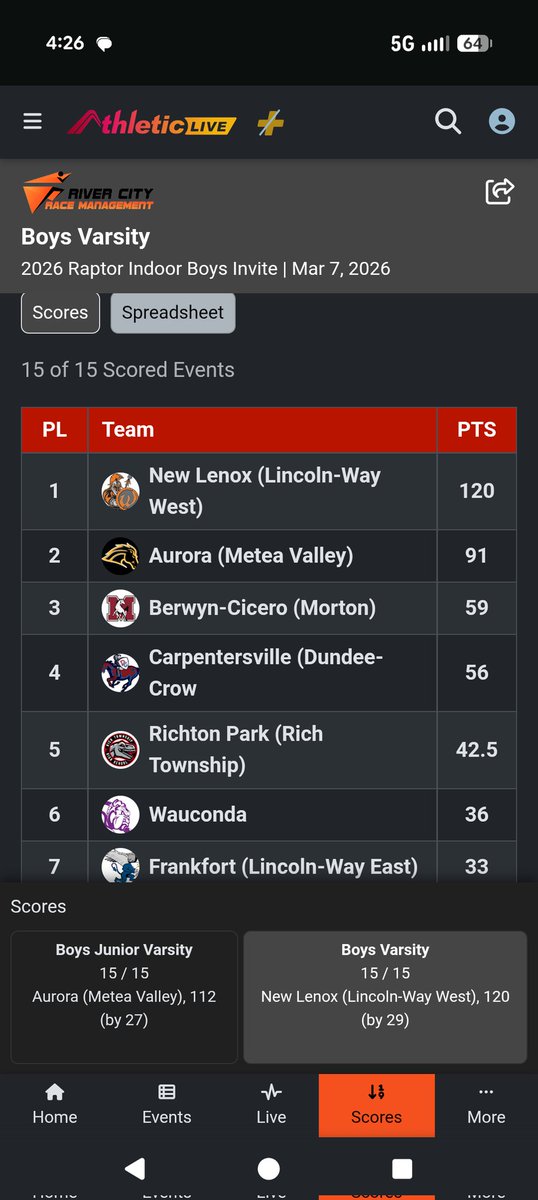 Dundee-Crown Boys Track and Field tweet media