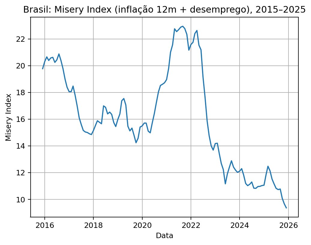 Pedro Fernando Nery tweet media