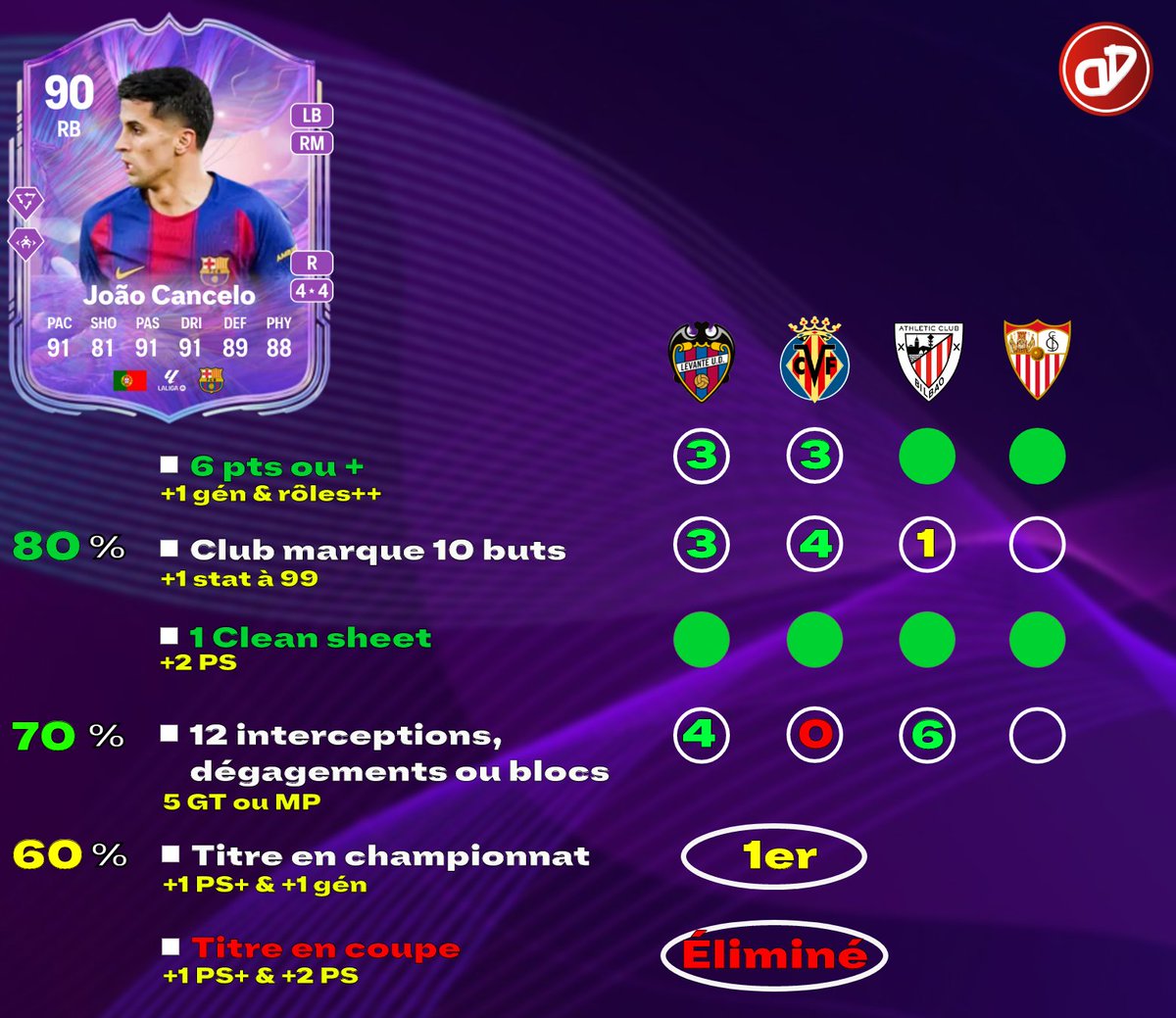 DreDream tweet media