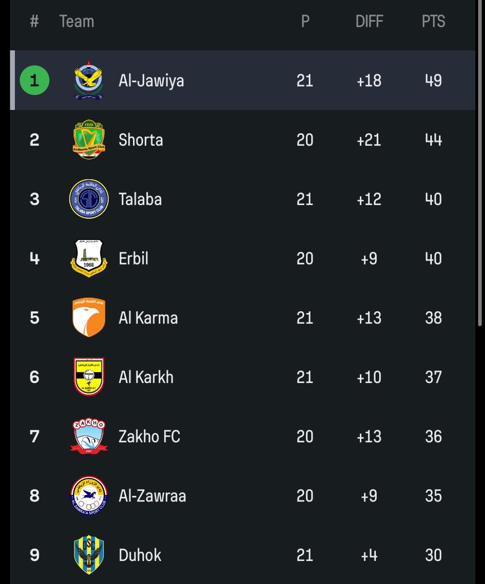 كرة الكويت 🇰🇼 tweet media