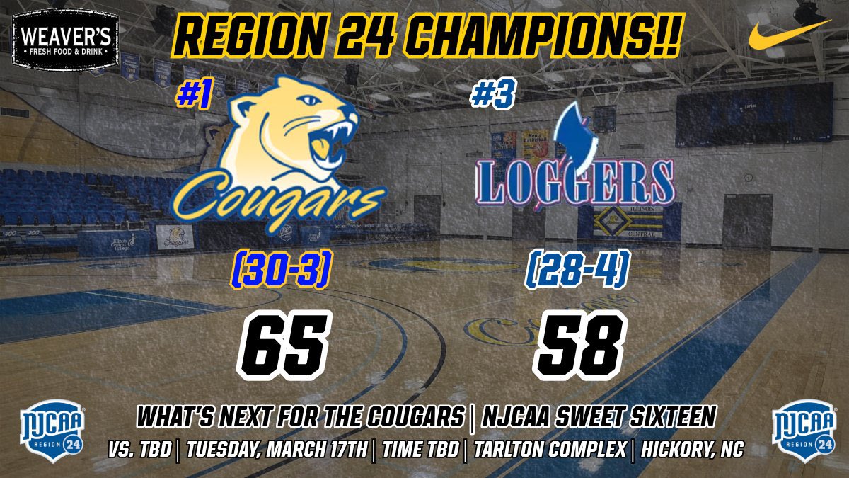 ICC Women’s Basketball tweet media