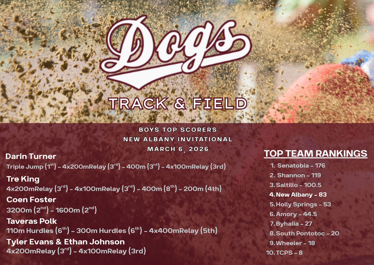 DogTrack/XC tweet media