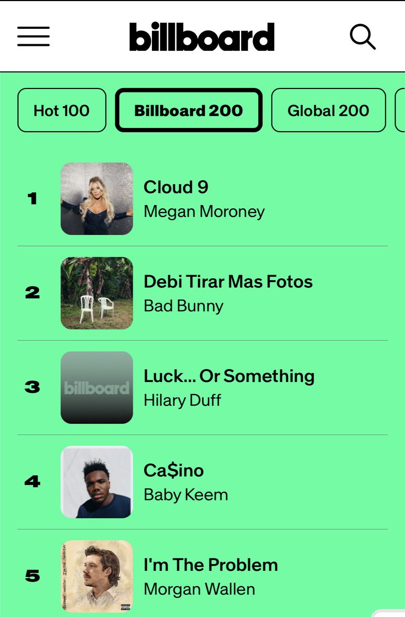 ScooterInSA's tweet photo. Congratulations @HilaryDuff on your new album debuting at #3 on @billboardcharts ‼️ #FutureTripping has to be the next single. 🥂 https://t.co/WYsASCf0eu
