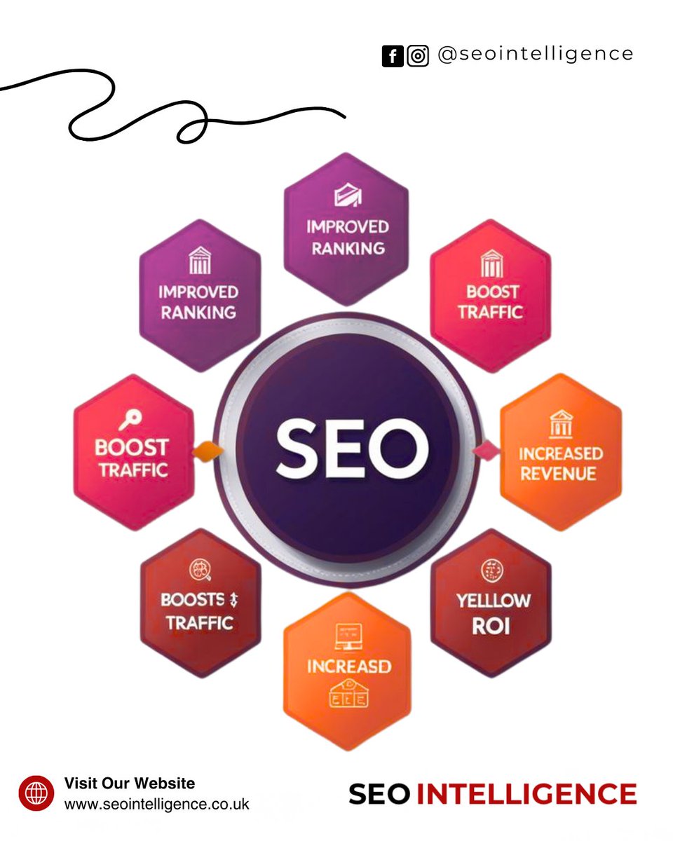 Seo Intelligence tweet media