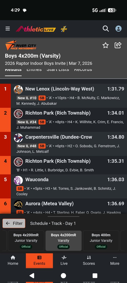 Dundee-Crown Boys Track and Field tweet media