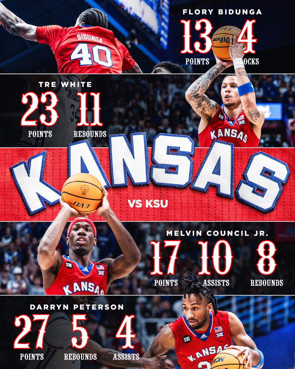 Kansas Men’s Basketball tweet media