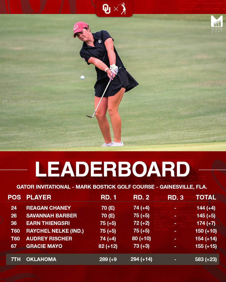Oklahoma Golf tweet media