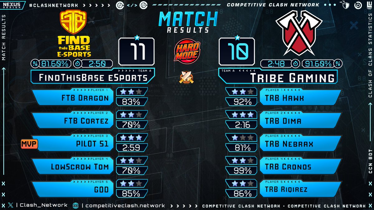 PILOT 51 GAMING tweet media