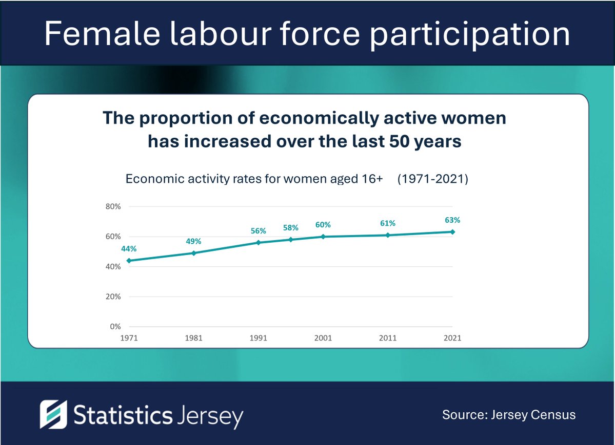 Statistics Jersey tweet media