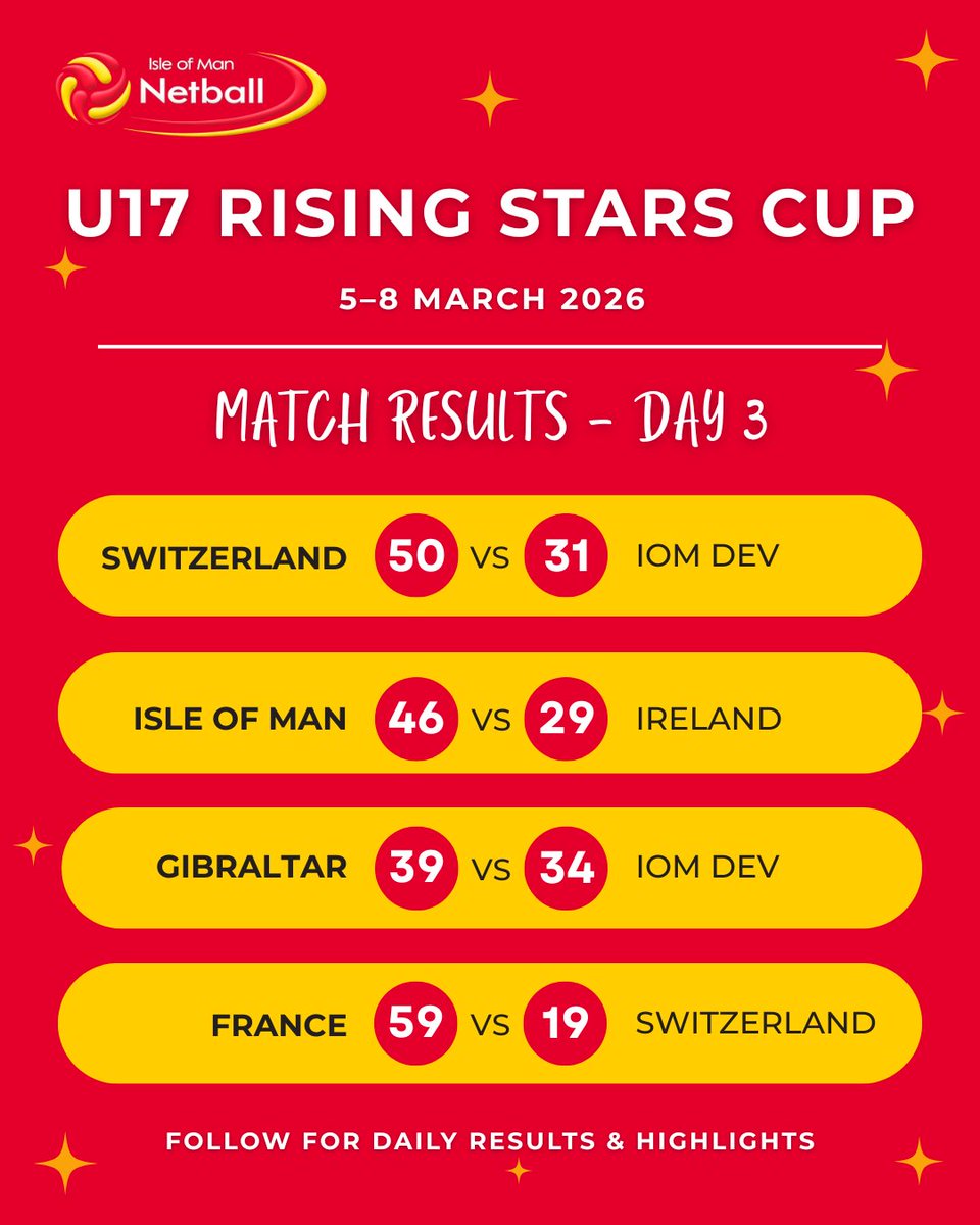 Isle of Man Netball 🇮🇲🏐 tweet media