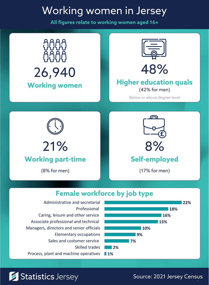 Statistics Jersey tweet media