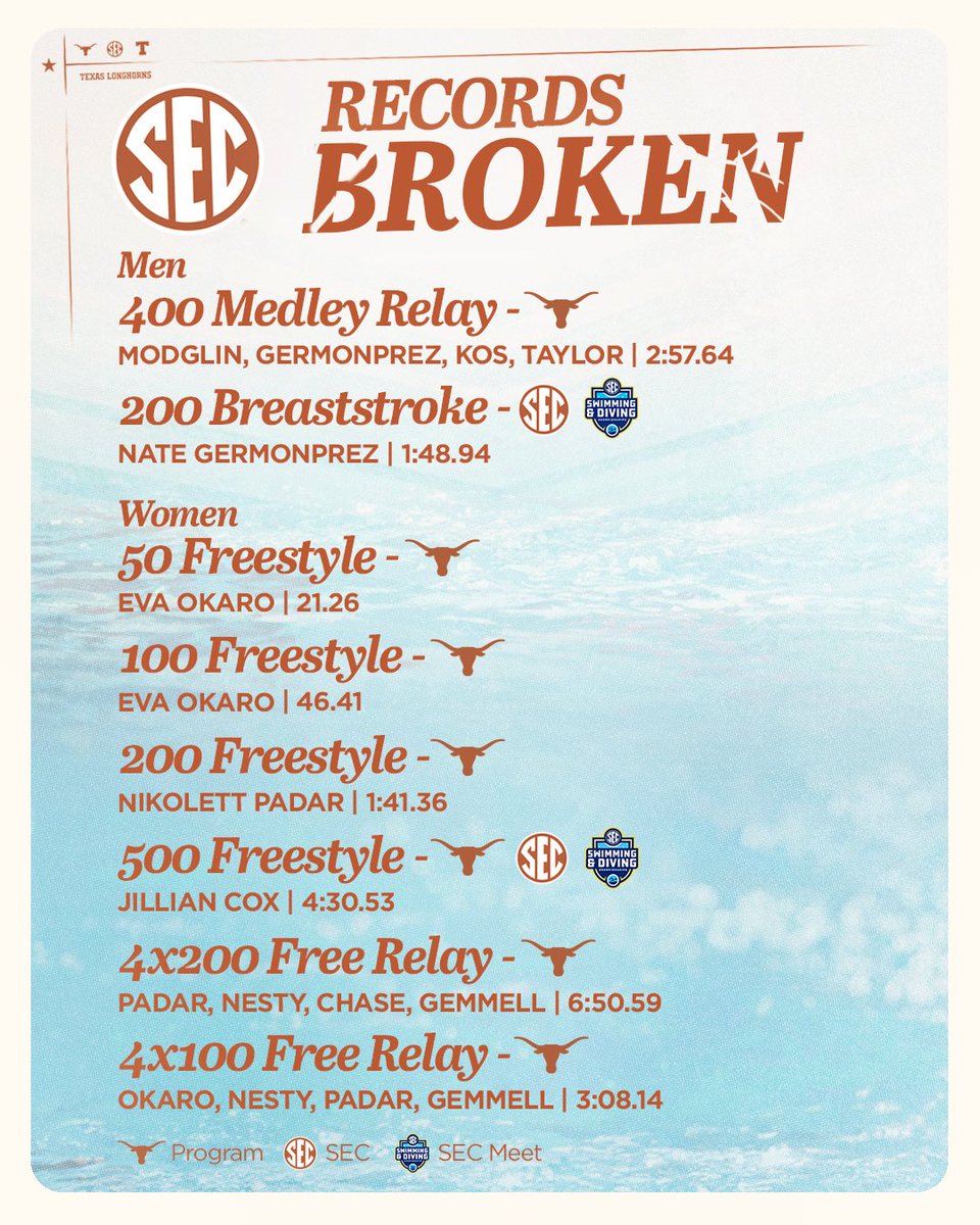 Texas Men's Swimming & Diving tweet media
