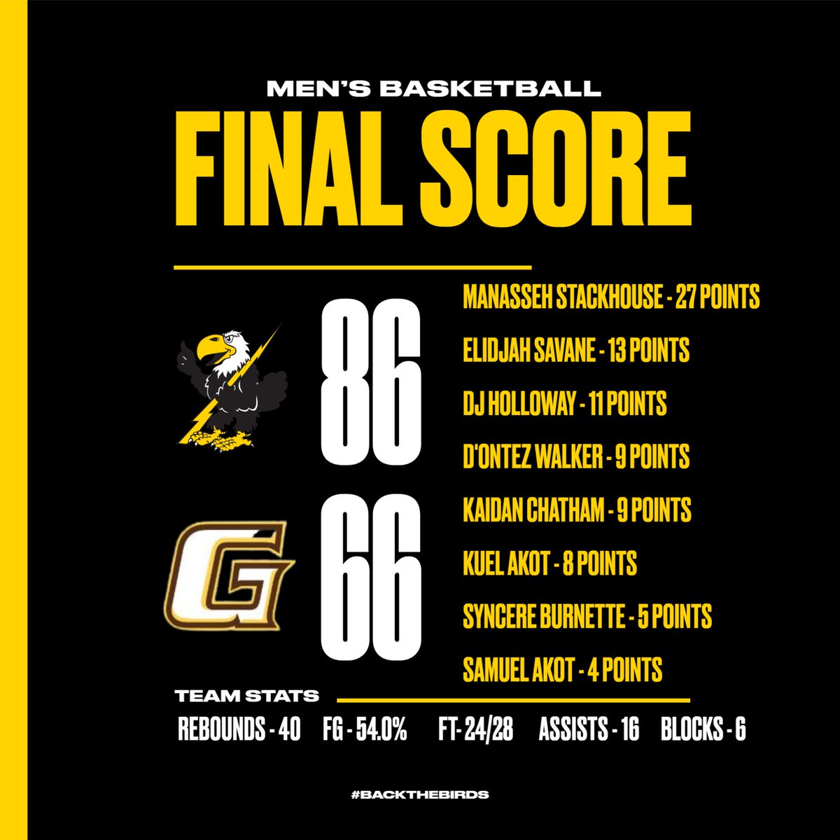 Cloud County Athletics tweet media