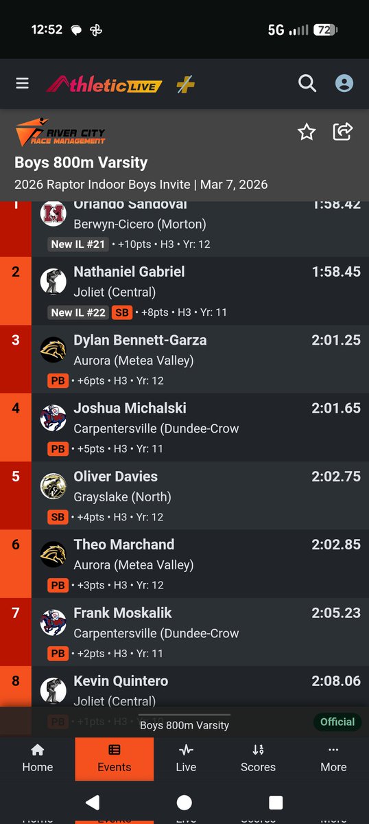 Dundee-Crown Boys Track and Field tweet media