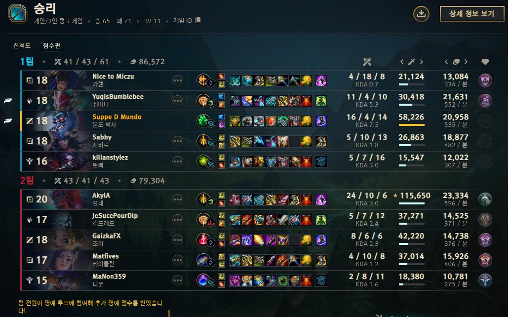 2v5 carry feat. <a href="/ShisuiAbuser/">Shisui Abuser</a>