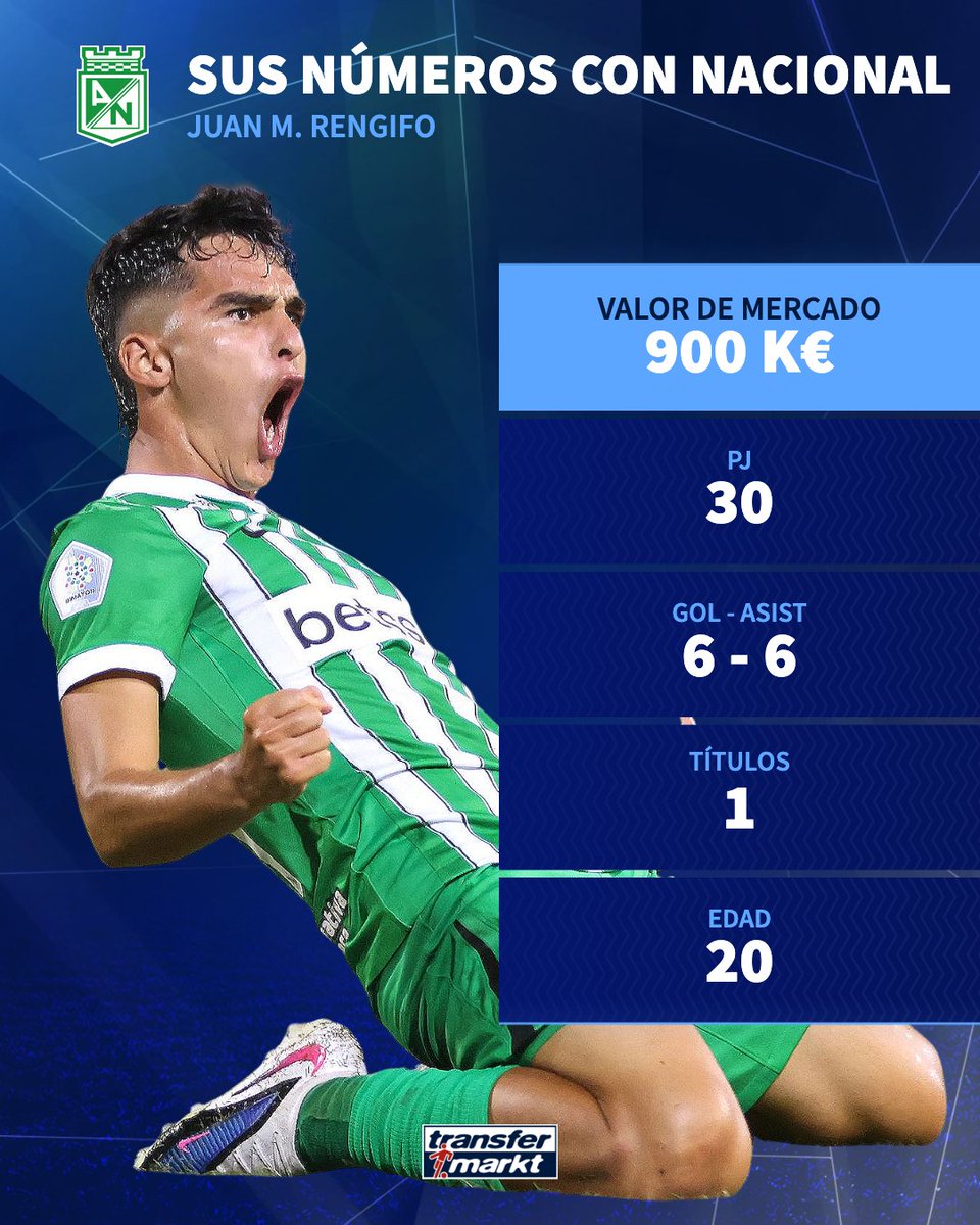 👶 Primeros 3⃣0⃣ partidos profesionales de Juan Manuel Rengifo con <a href="/nacionaloficial/">Atlético Nacional</a> 🟢

Sus números: transfermarkt.co/s/Ovd5