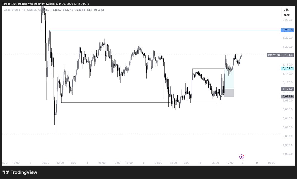 Nuno Tavares tweet media