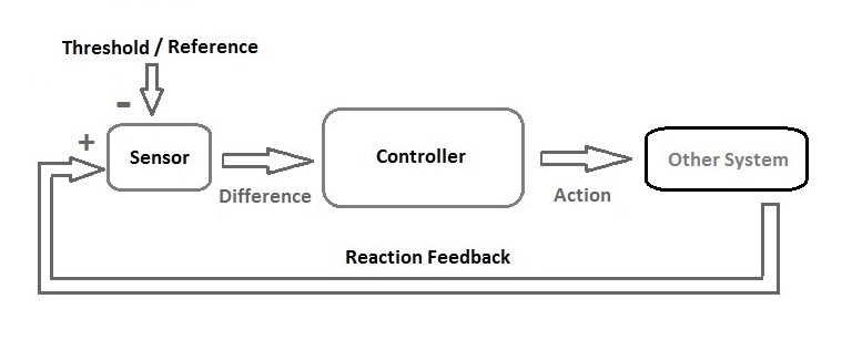 Harness Engineering Is Cybernetics