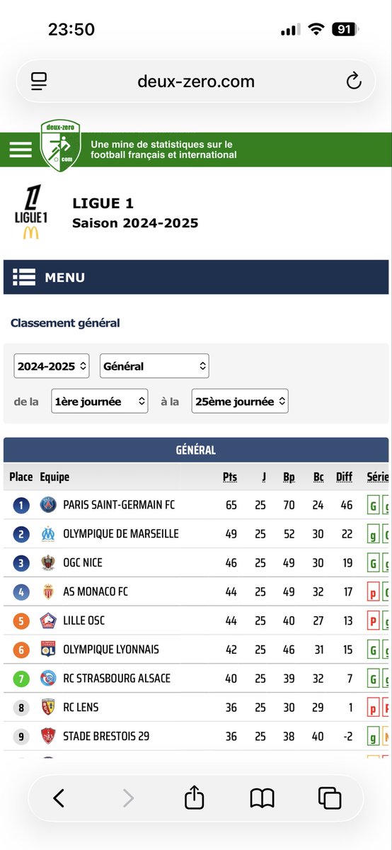 Pipa13M's tweet photo. La situation il y a un an #TFCOM https://t.co/1skastevzi