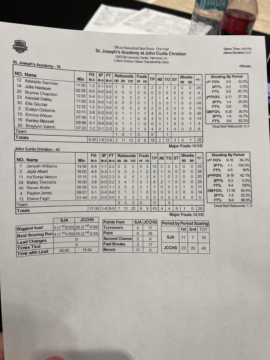 LBRBasketball tweet media