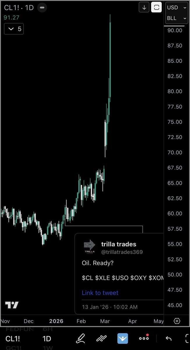 I’m sorry but cmon bruh

Who else doin it like this? $CL #oil