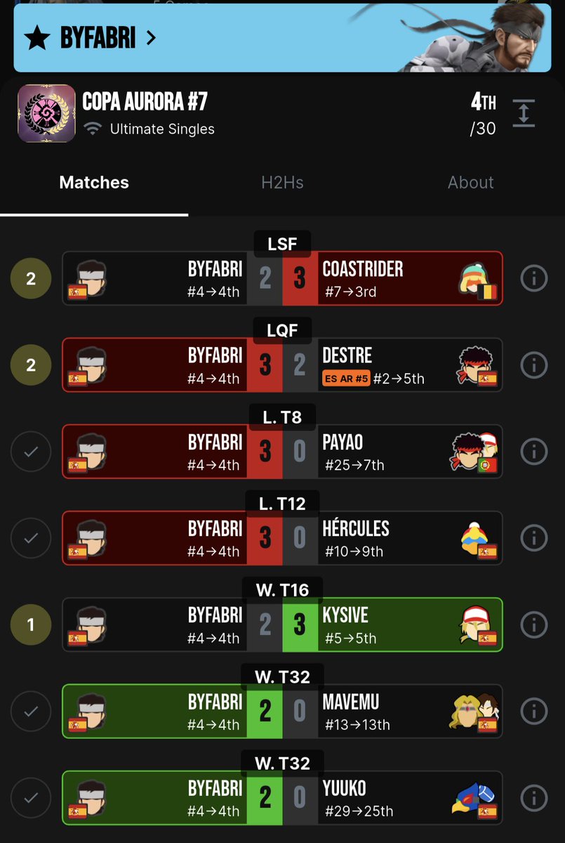 ByFabri 🔜 L'Últim Acte & Area Zero #11 tweet media