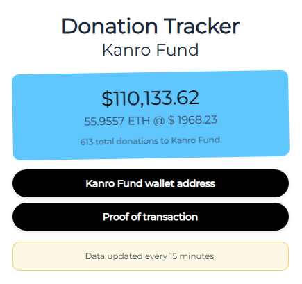 Kanrofundoneth's tweet photo. Kanro Fund launched when $ETH was trading close to 4k/ETH, back in October 2025.

Since then, a lot rolled under the bridge, but we keep consistent. I'm sure many of you didn't think we'd still be this active, this inventive, pushing forward as we are.

From a 'Tax to @VitalikButerin wallet' our narrative grew much stronger, much deeper. We connected ou culture to d/acc strategy. We rebranded, DAO proposition, active on $ETH communities, closer to our propositions and values, we built @hooladeth . And still holding strong, after almost 5 months.

Over $110k donated to Vitalik's biotech project. Straight in ETH. No middleman. No centralization rather than Vitalik's decision on donations.

Also our narrative and values grew stronger. The 'new version' of Vitalik is straight forward. Ethereum is here for those who need Ethereum, not the other way. Kanro is here for those who need Kanro, not the other way.

Back in the days, when ETH was trading on 4k, we'd be bragging about donating close to 230k. But we keep strong. And are built stronger.

Kanro is good.