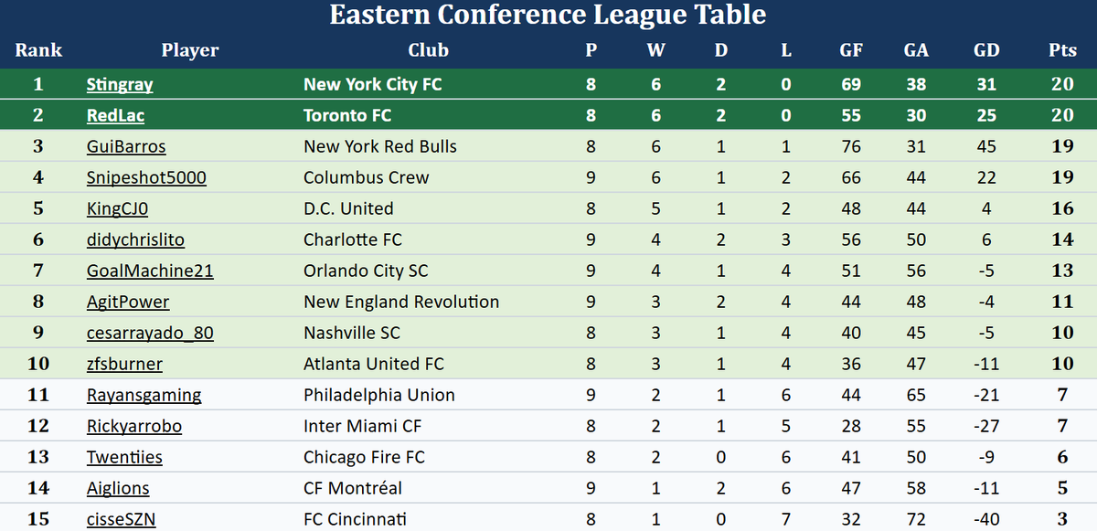 Toronto FC Gaming tweet media