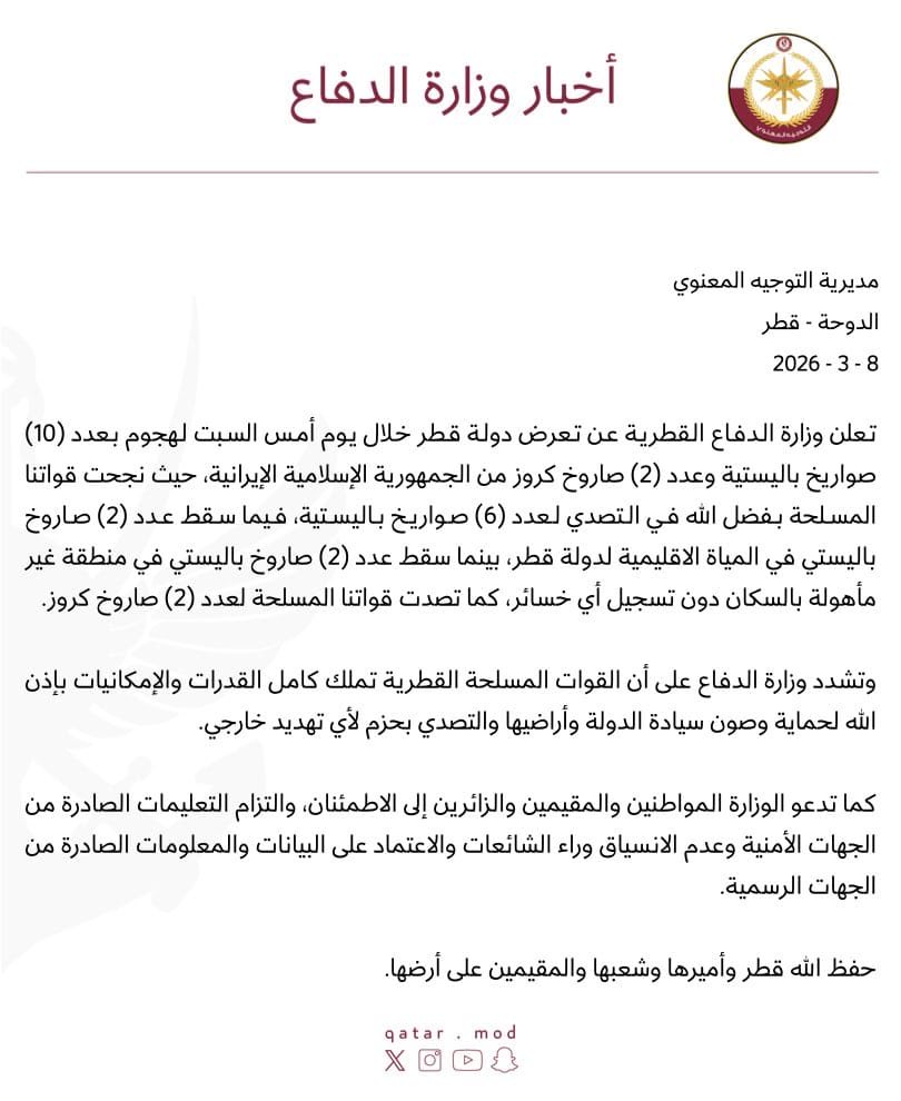وزارة الدفاع القطرية: هجوم إيراني بـ 10 صواريخ باليستية وكروز