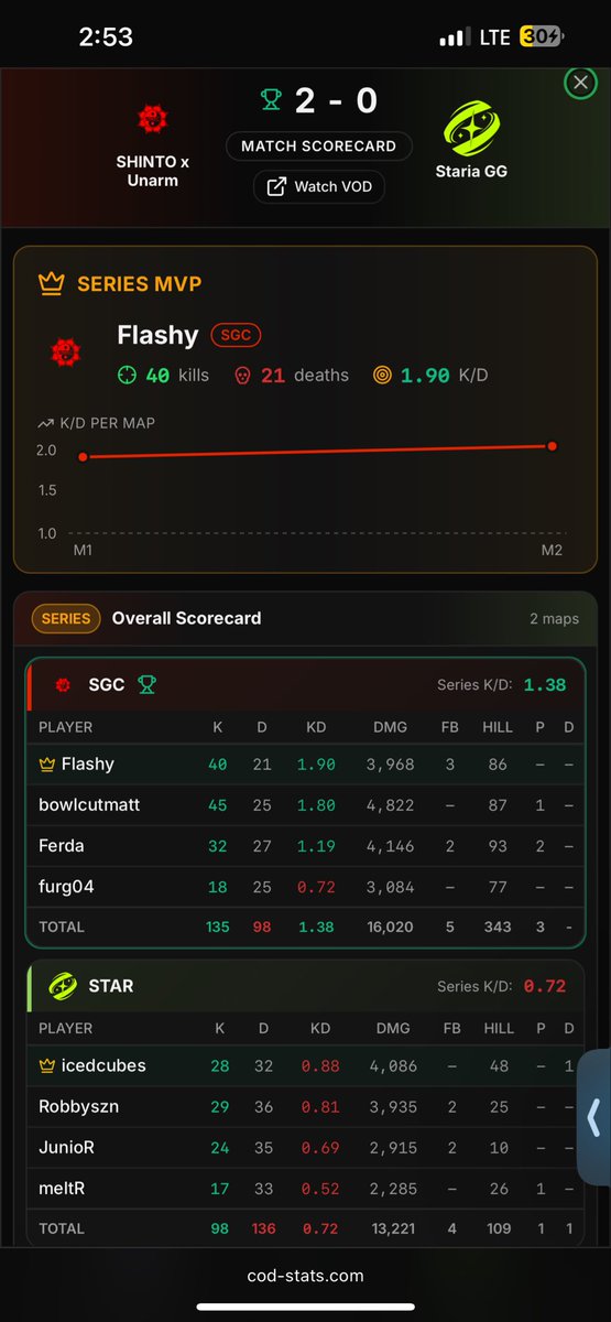 The Premier Circuit 🔜 TPC SA tweet media