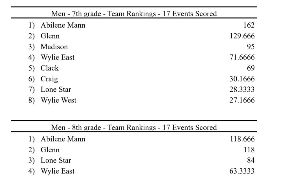 Mann Falcon Athletics tweet media