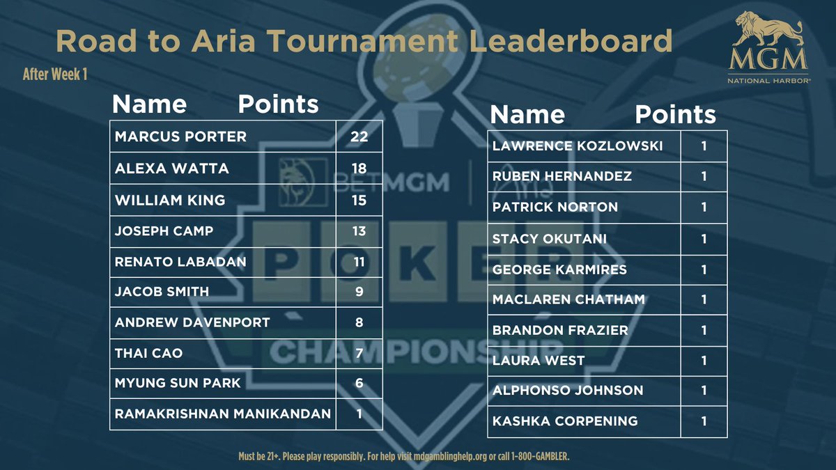 MGM National Harbor Poker tweet media