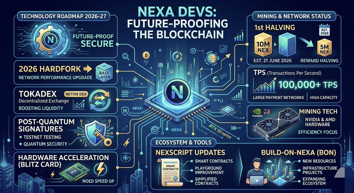 worldfirecrypto's tweet photo. #nexa $nexa #nexacoin @NexaMoney https://t.co/WfLTw0Wi64